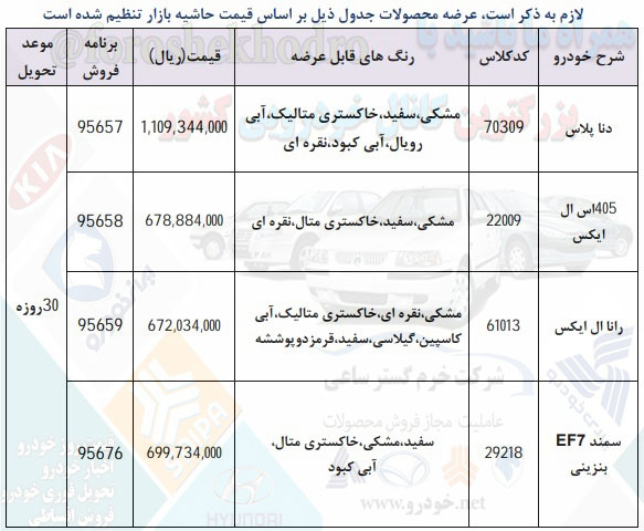 ثبت نام ایران خودرو 